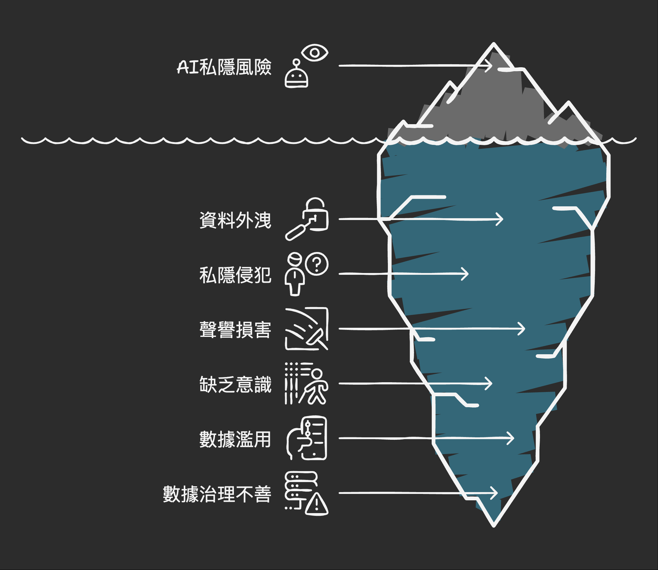 Common AI privacy risks for NGOs