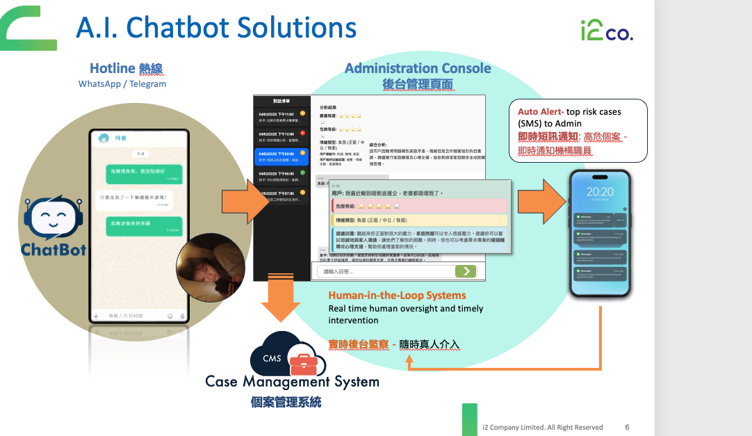 AI Social Worker Intervention Flowchart